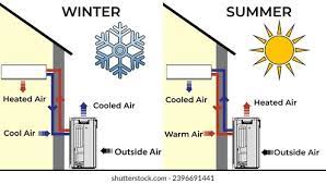 How a Window Air Conditioner Works