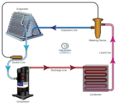 How a Window Air Conditioner Works