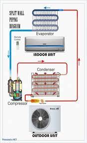 How a Window Air Conditioner Works