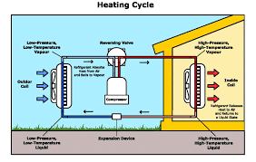 How a Window Air Conditioner Works