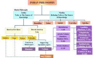 Indian Philosophical Systems