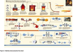 Indian Science and Technology Heritage