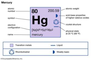 Metals and Metalworking technology