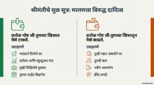 मध्यमवर्गीय सापळा (Middle Class Trap)