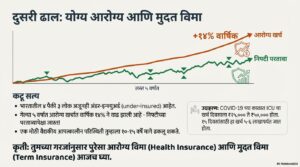 हल्ला करण्यापूर्वी आपला आर्थिक किल्ला मजबूत करा