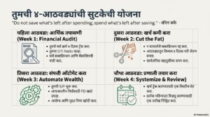 ४-आठवड्यांचा 'एस्केप प्लॅन'
