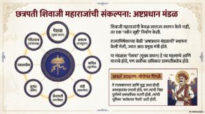 मराठा साम्राज्यात पेशवाईचा उदय