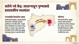 मराठा साम्राज्यात पेशवाईचा उदय (The Rise of Peshwa in the Maratha Empire)
