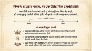 मराठा साम्राज्यात पेशवाईचा उदय (The Rise of Peshwa in the Maratha Empire)