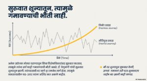 डॉ. वेलुमणी यांचे ६ धाडसी बिझनेस धडे जे तुमचा व्यवसायाकडे पाहण्याचा दृष्टिकोन बदलतील