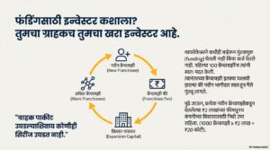 डॉ. वेलुमणी यांचे ६ धाडसी बिझनेस धडे जे तुमचा व्यवसायाकडे पाहण्याचा दृष्टिकोन बदलतील