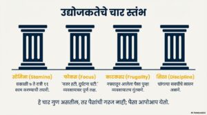 डॉ. वेलुमणी यांचे ६ धाडसी बिझनेस धडे जे तुमचा व्यवसायाकडे पाहण्याचा दृष्टिकोन बदलतील