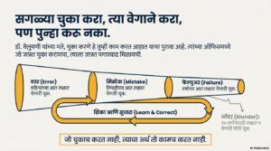 डॉ. वेलुमणी यांचे ६ धाडसी बिझनेस धडे जे तुमचा व्यवसायाकडे पाहण्याचा दृष्टिकोन बदलतील